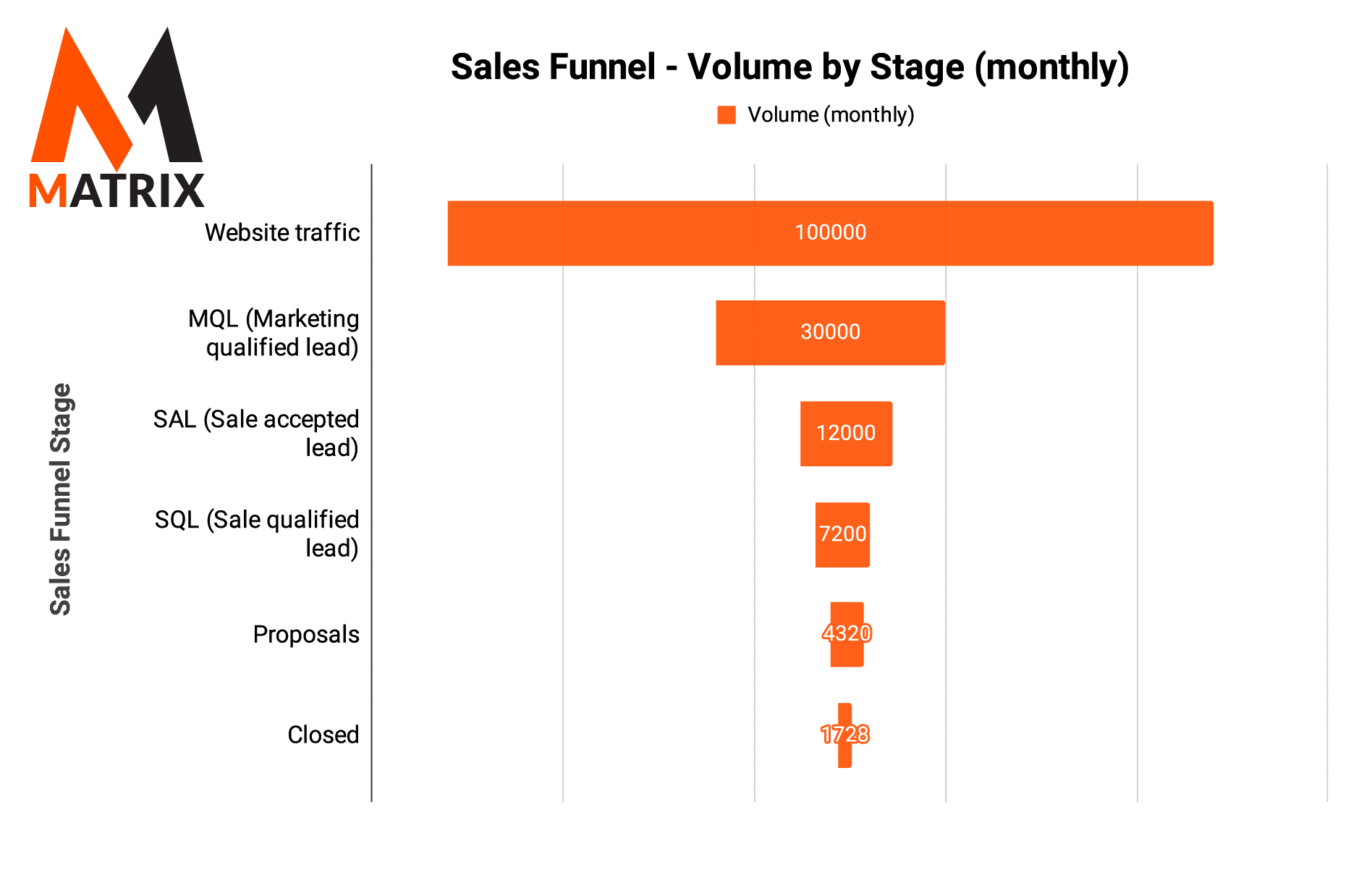 sales pipeline revenue marketing funnel