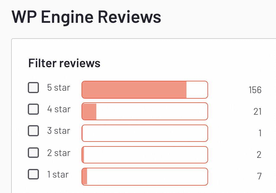 wp engine reviews