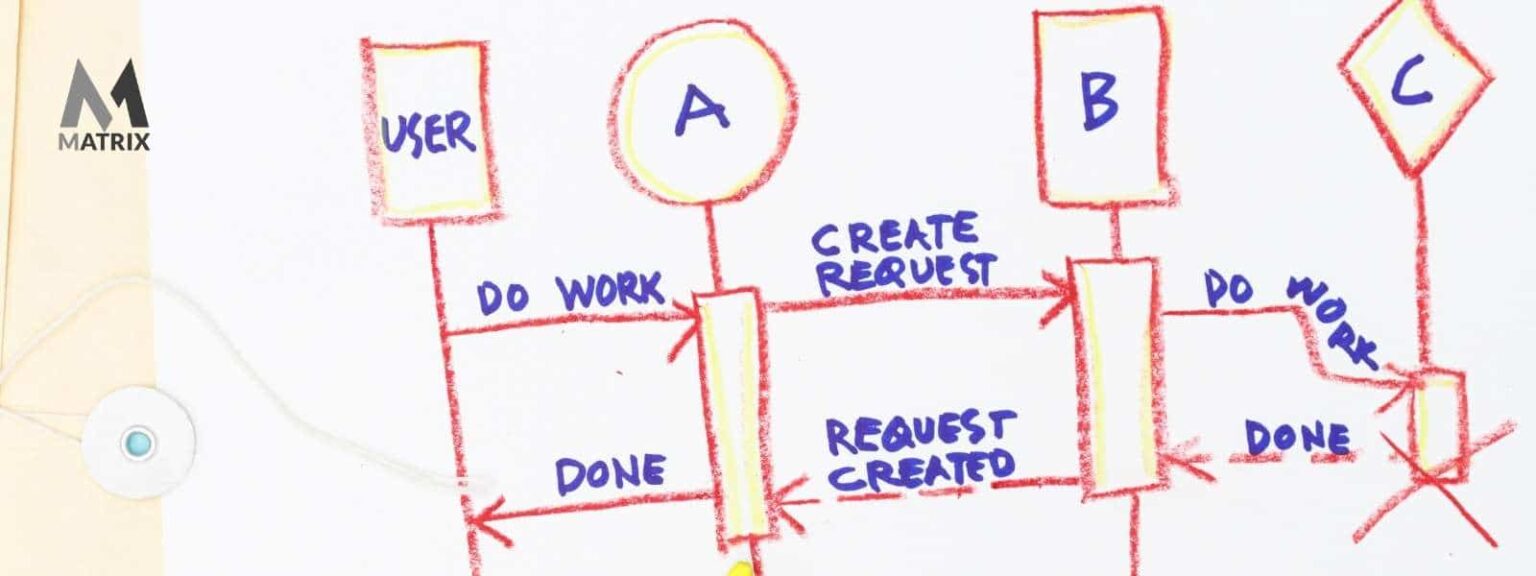 Steal These Tips on How to Use HubSpot Sequences AI Digital Marketing