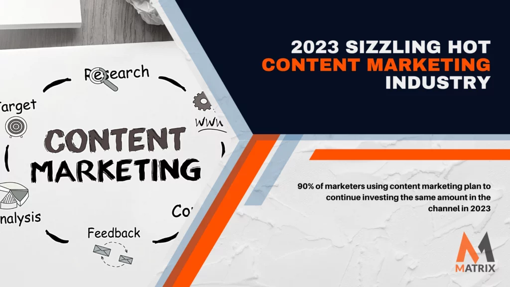 content marketing industry