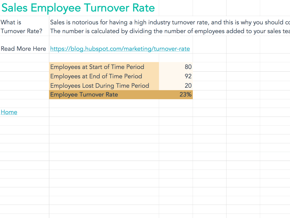 Sales Metrics Calculator