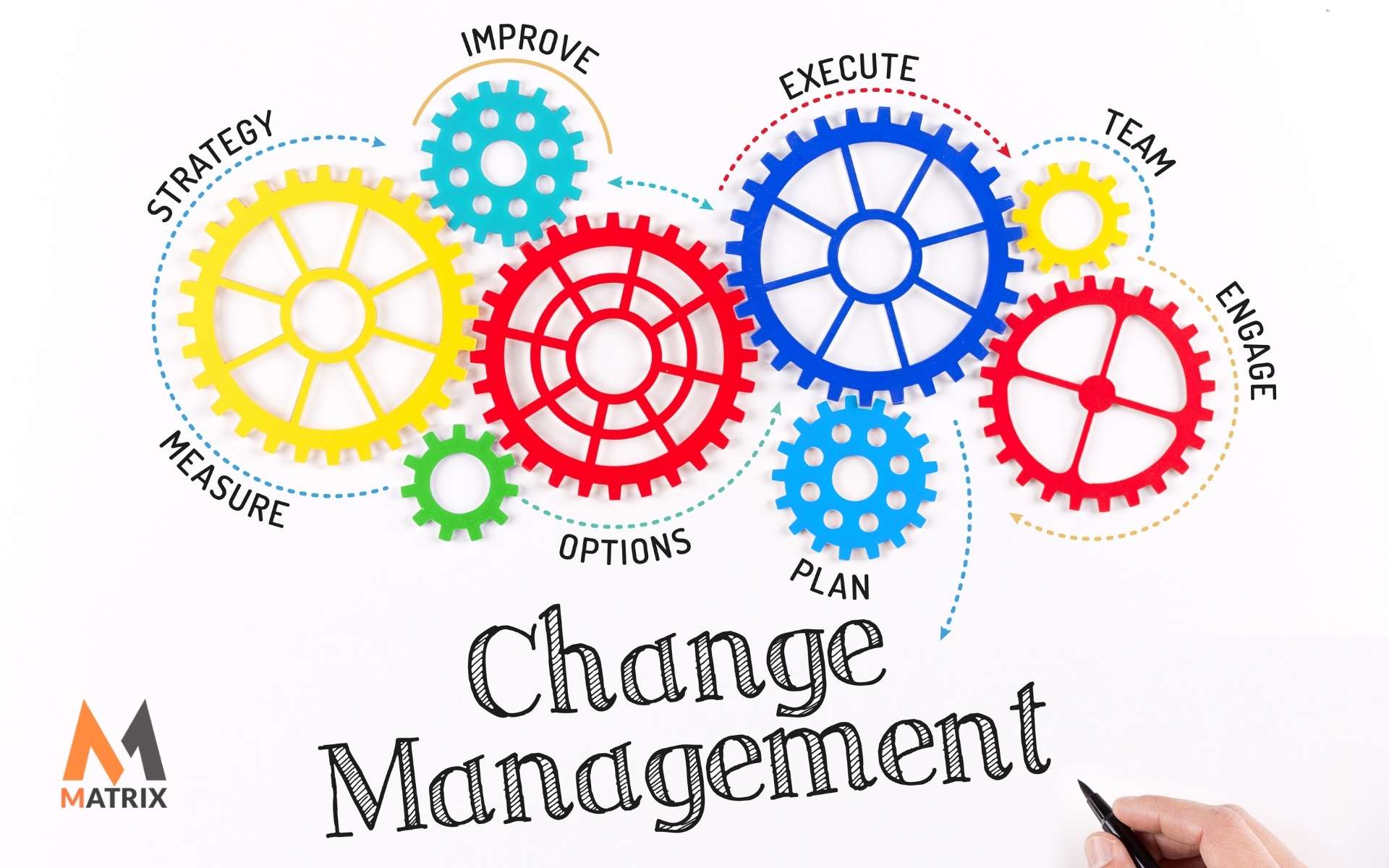 Change management scaling business