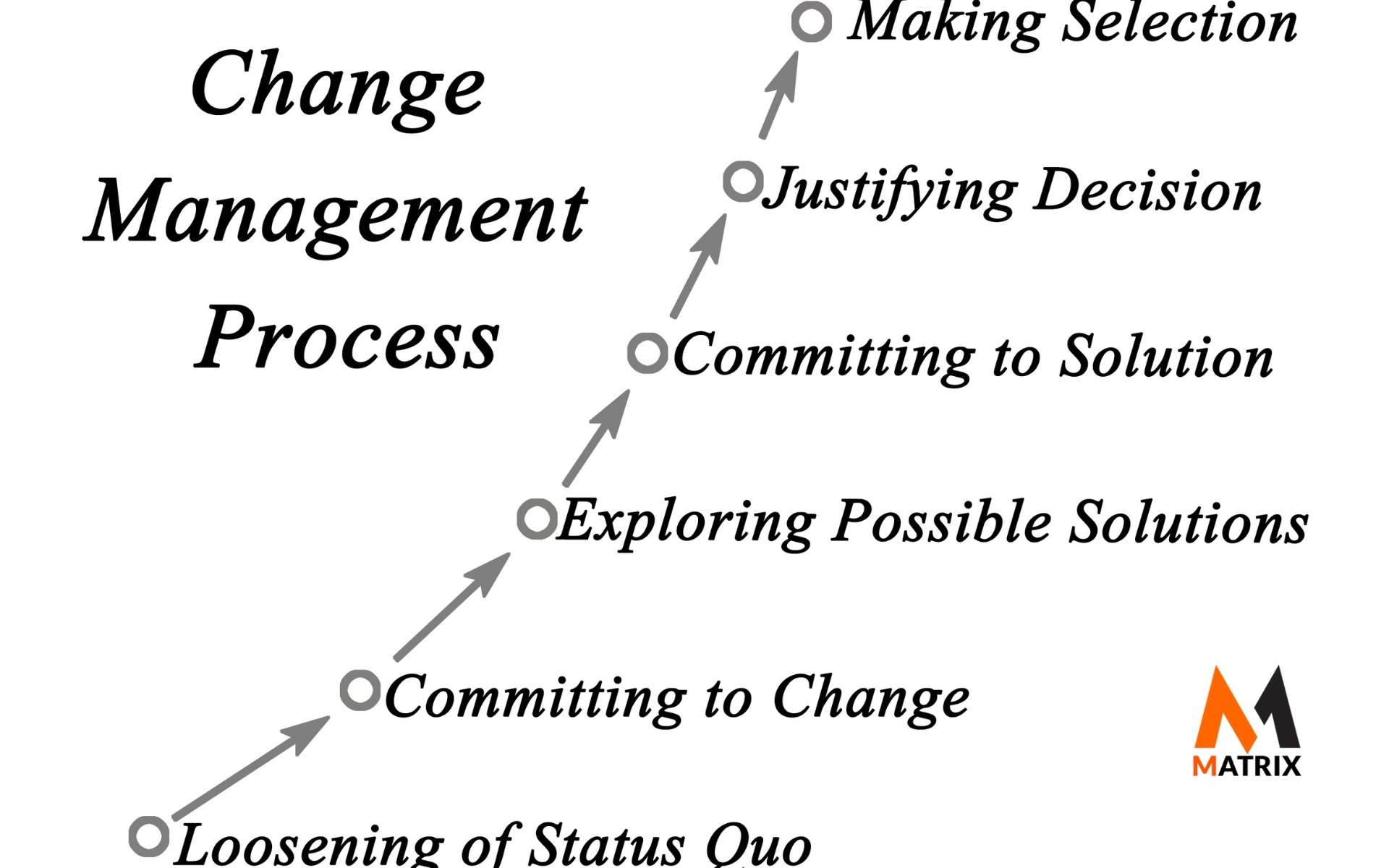 benefits change management