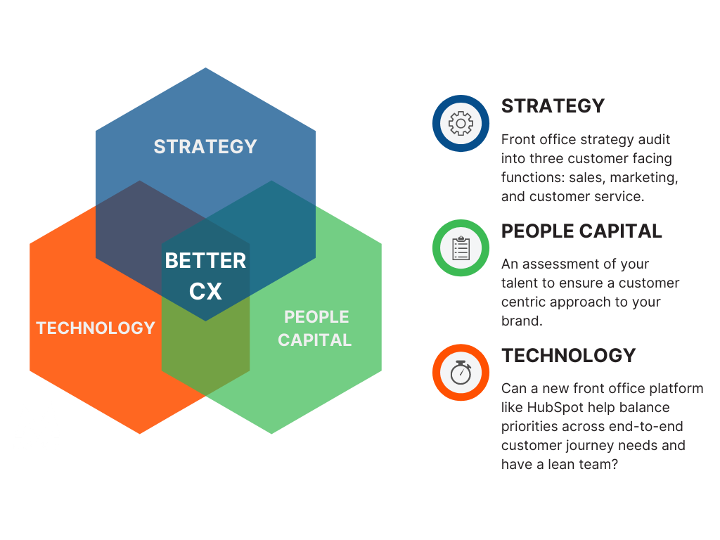 revenue plan sales strategy