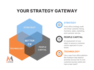 revenue generation systems sales hubspot