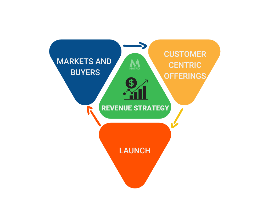 sales strategy revenue enhancement