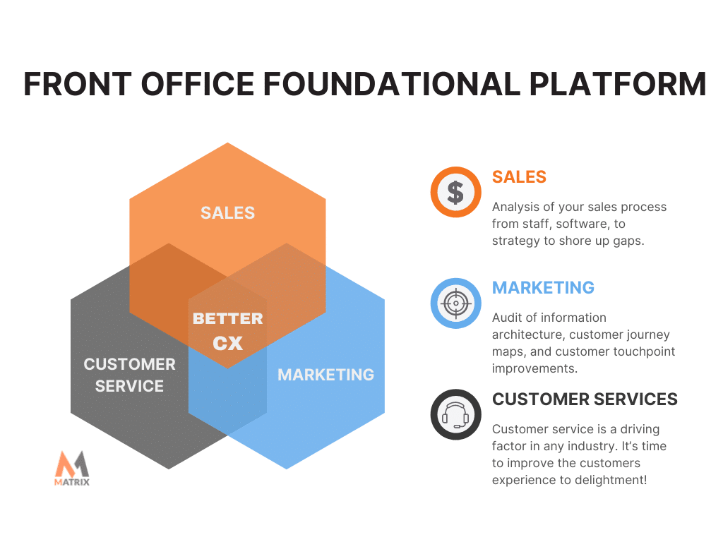sales, marketing and customer support