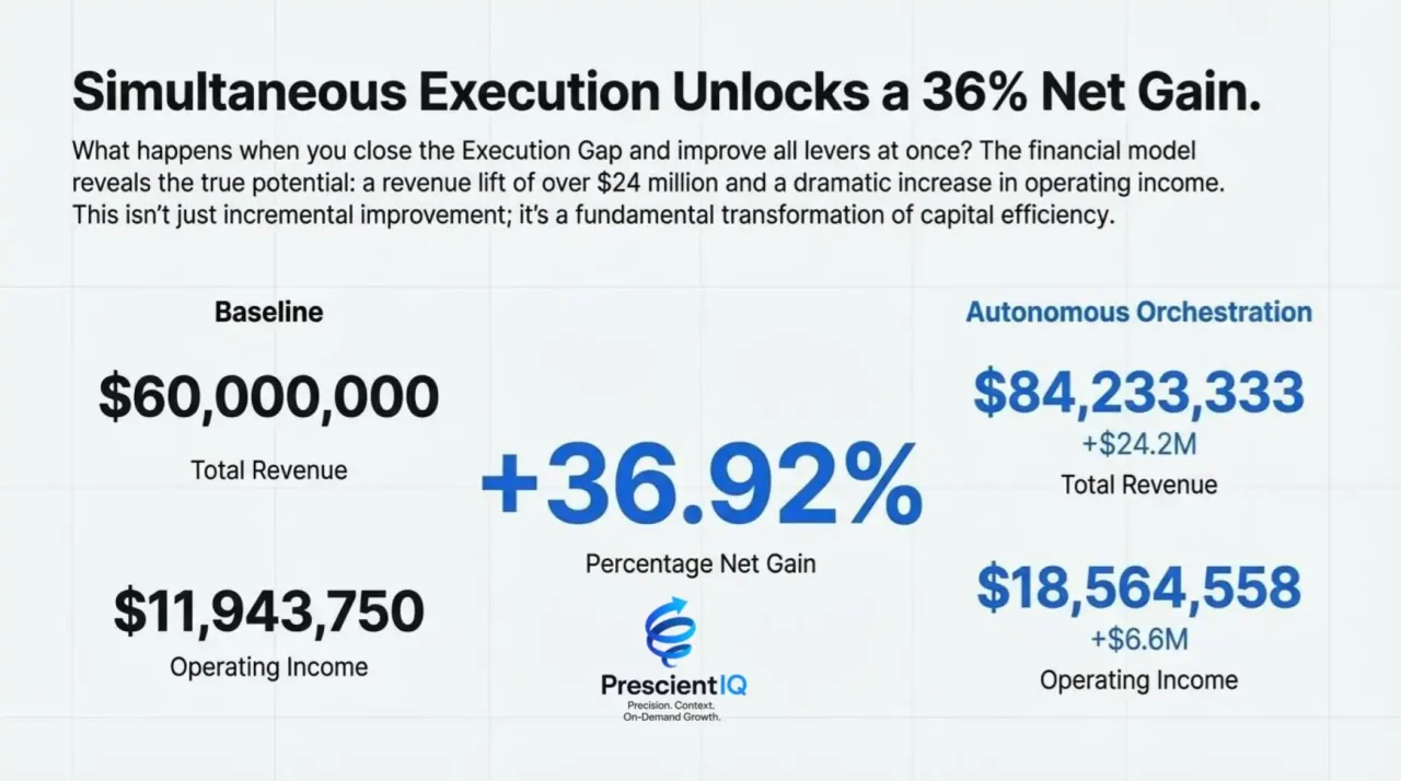 Enterprise autonomous AI marketing