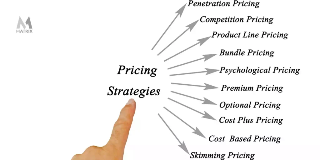 Six-step Procedure for Setting New Product Pricing