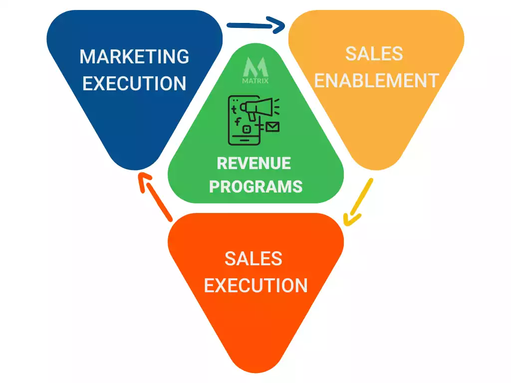 hubspot revenue programs