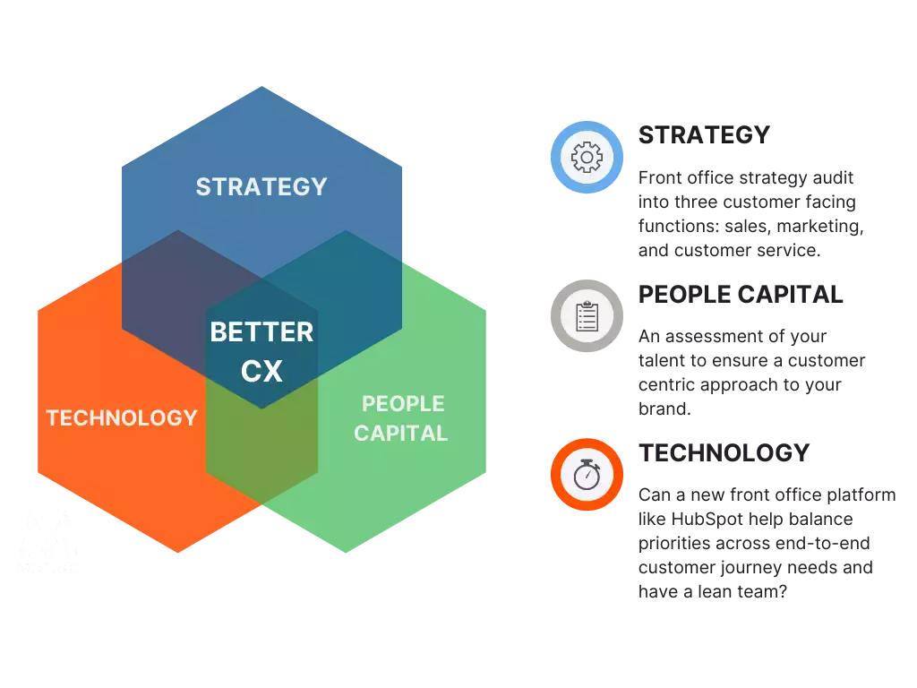 sales strategy revenue performance