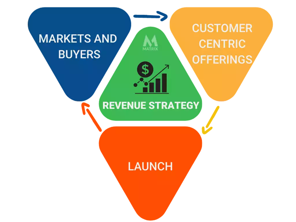 hubspot revenue strategy