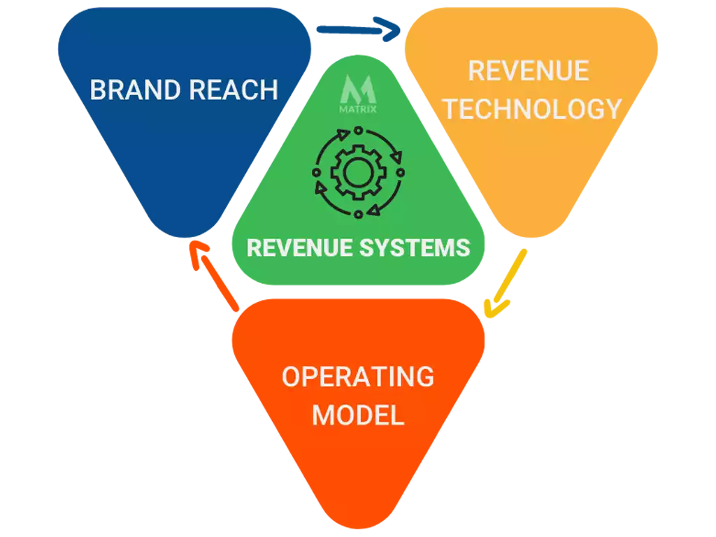 hubspot revenue systems