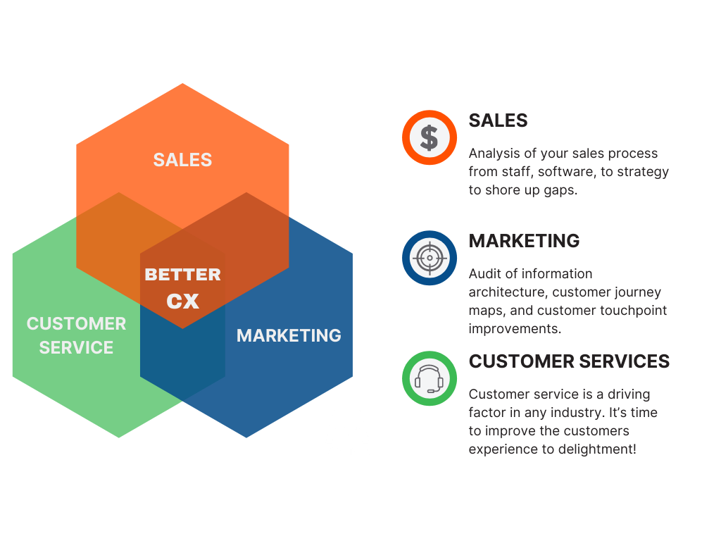 sales strategy model plan