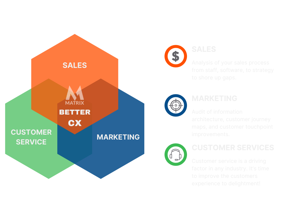 sales model pipeline funnel