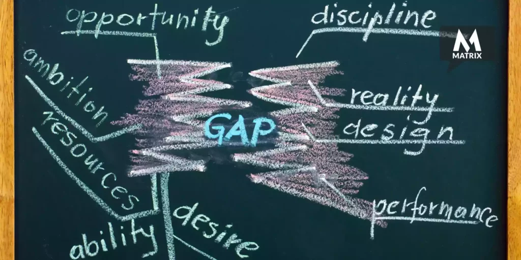 How identify creativity gap