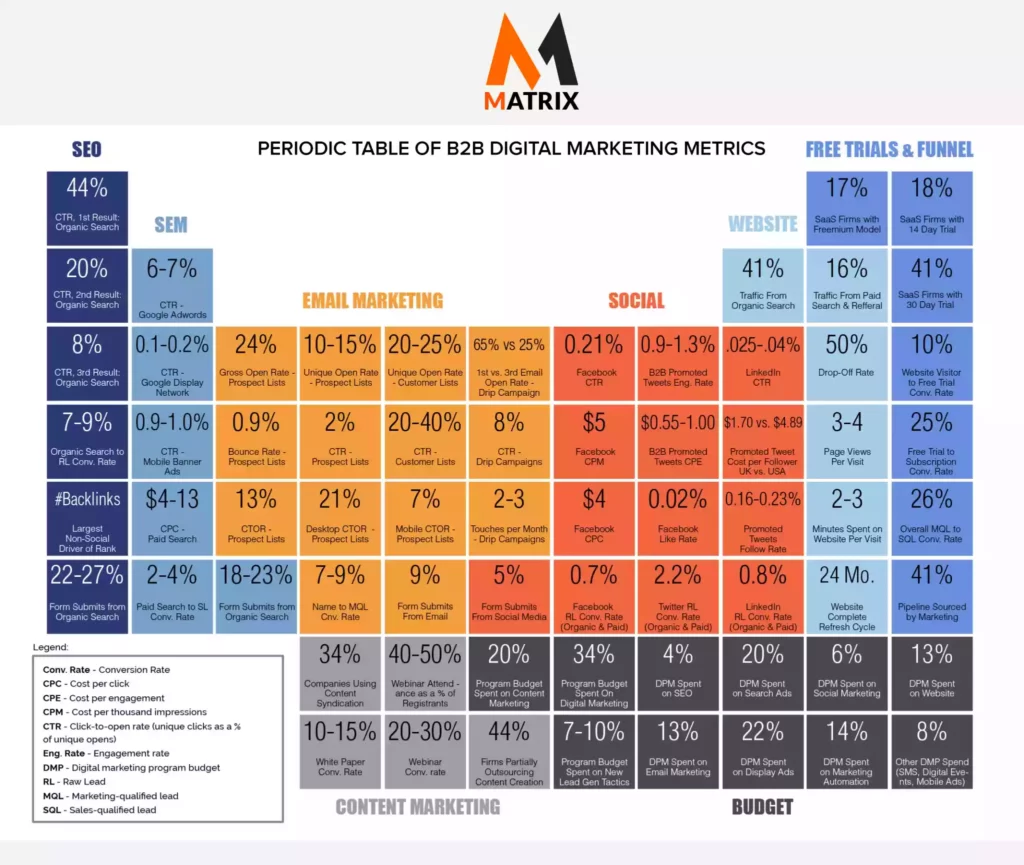 digital marketing metrics reporting hubspot