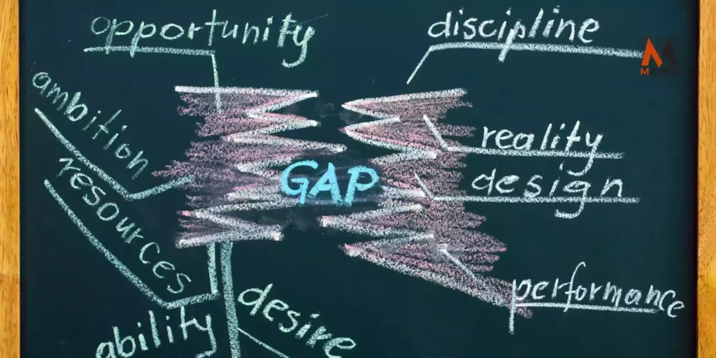 types Gap Analysis audit assessment