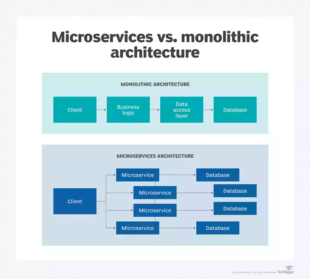 microservices design pattern