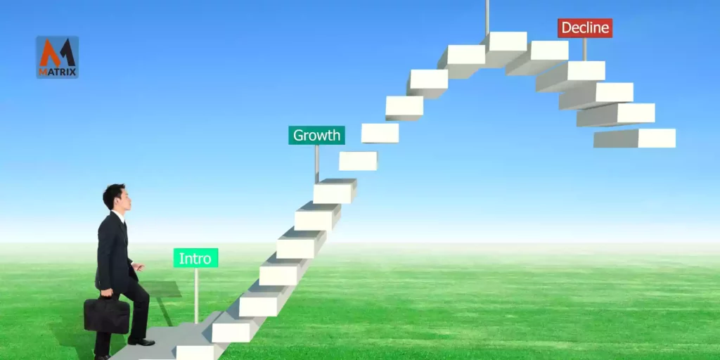 product life cycle analysis software technology