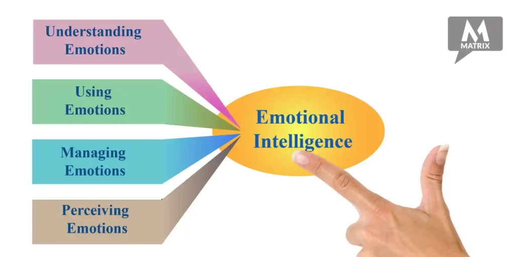 emotional intelligence digital customer service ei