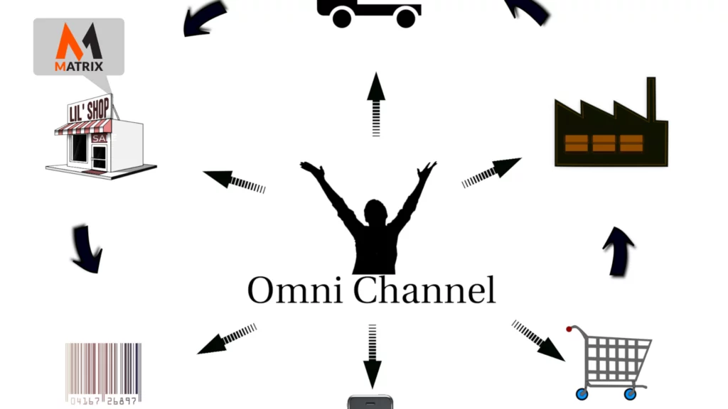 challenges implementing an Omnichannel Marketing strategy
