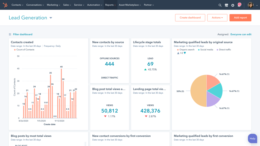 hubspot reports