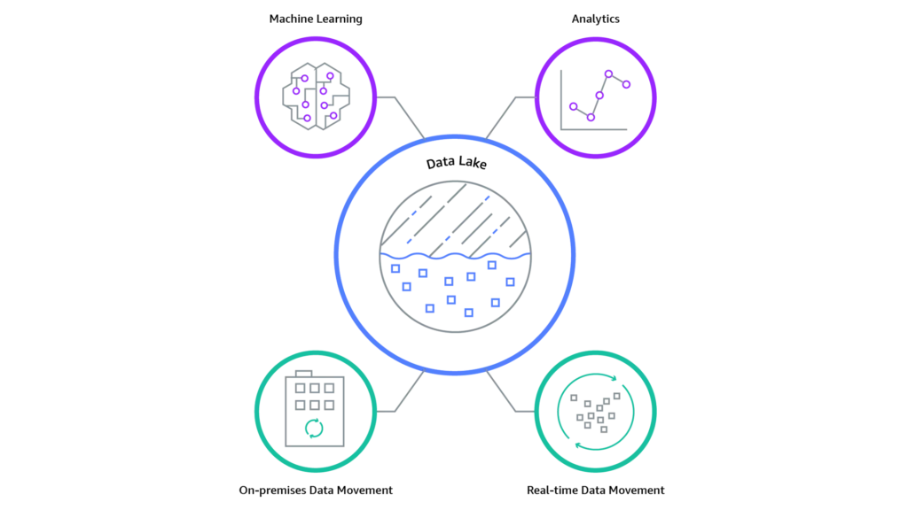 database convergence data mesh