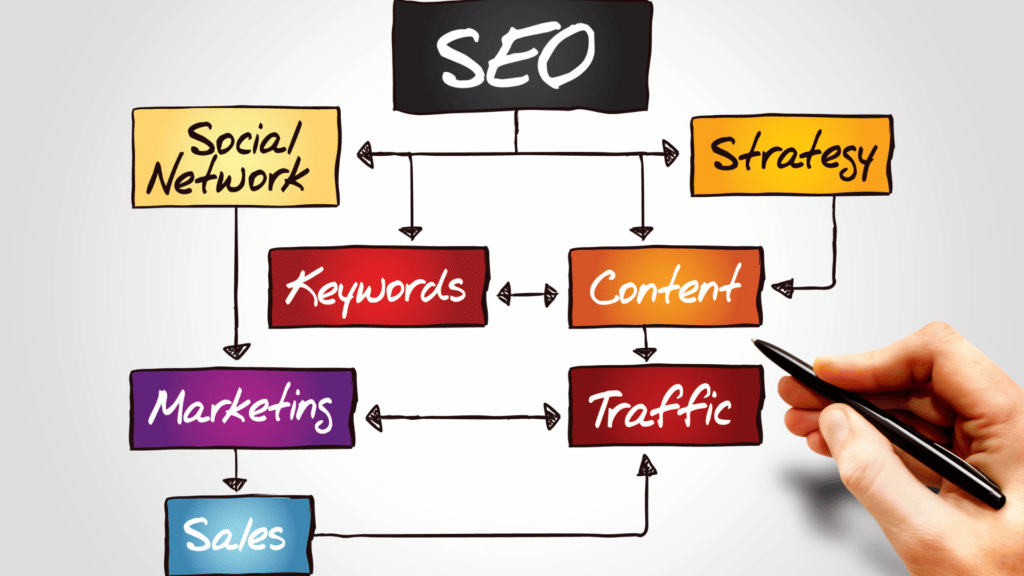 publishing content optimized for SEO