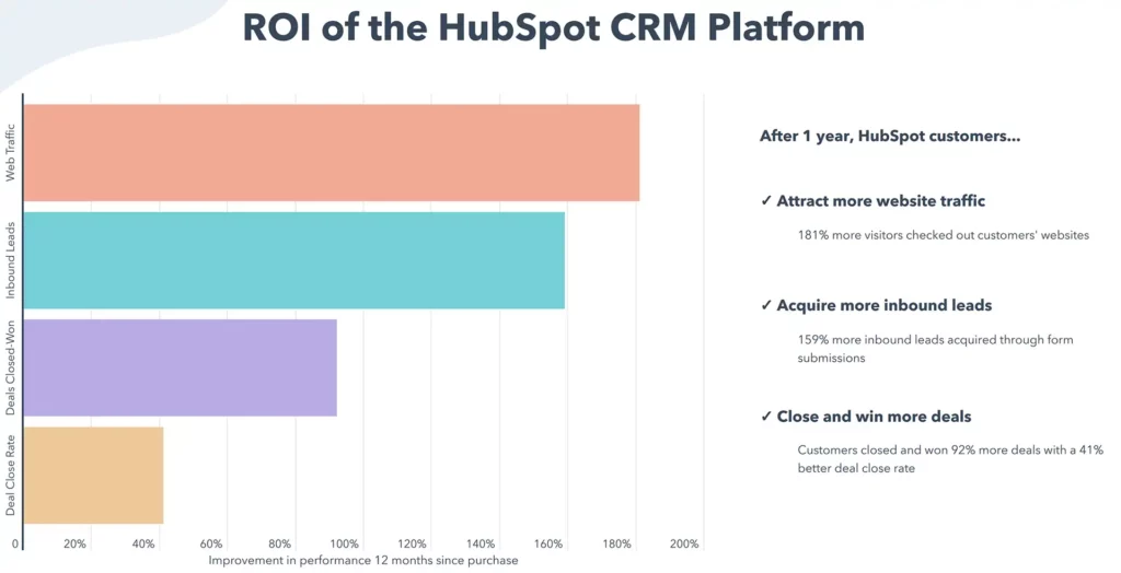 roi hubspot crm platform