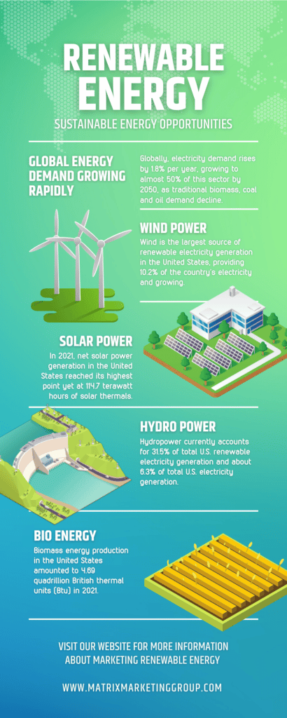 renewable energy types