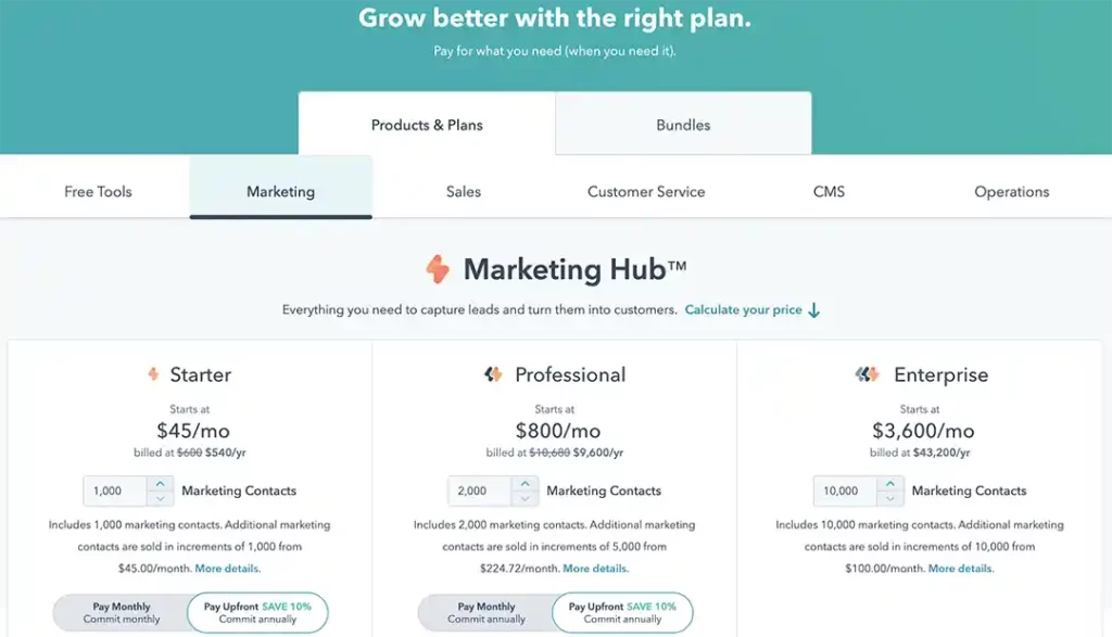 HubSpot Marketing Hub Cost