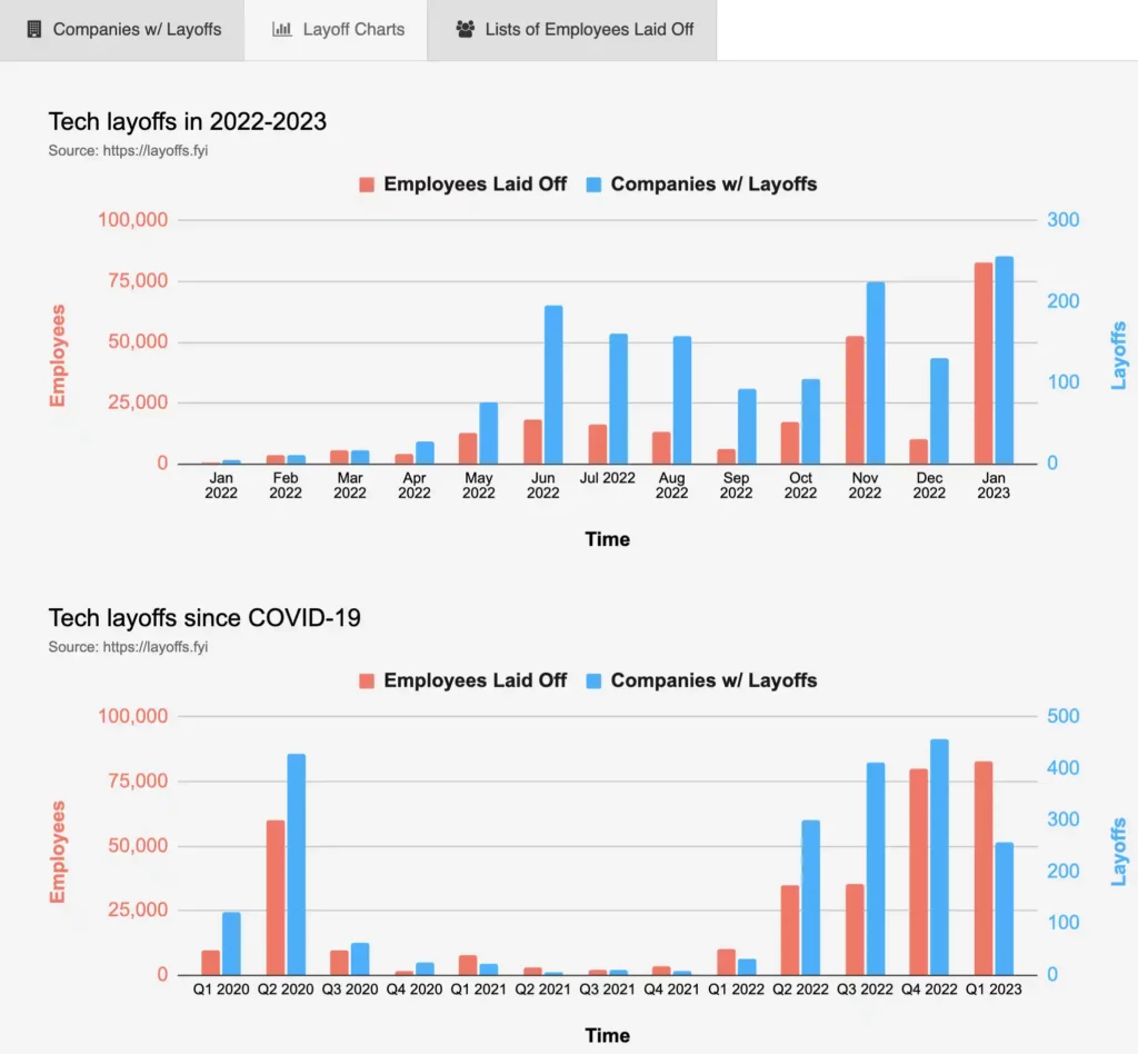 2023 Hubspot Layoffs The Big Tech Layoff and HubSpot Partners AI