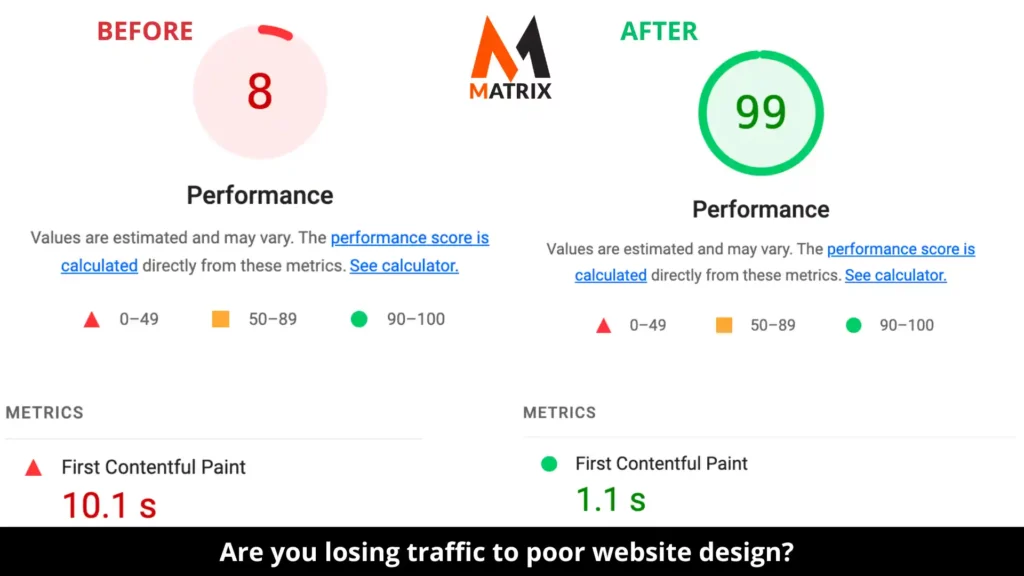 Orthodontic SEO