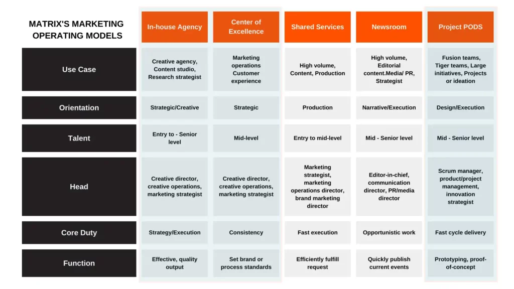 digital marketing services matrix marketing group