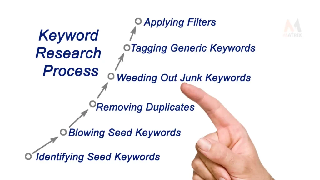 keyword research process