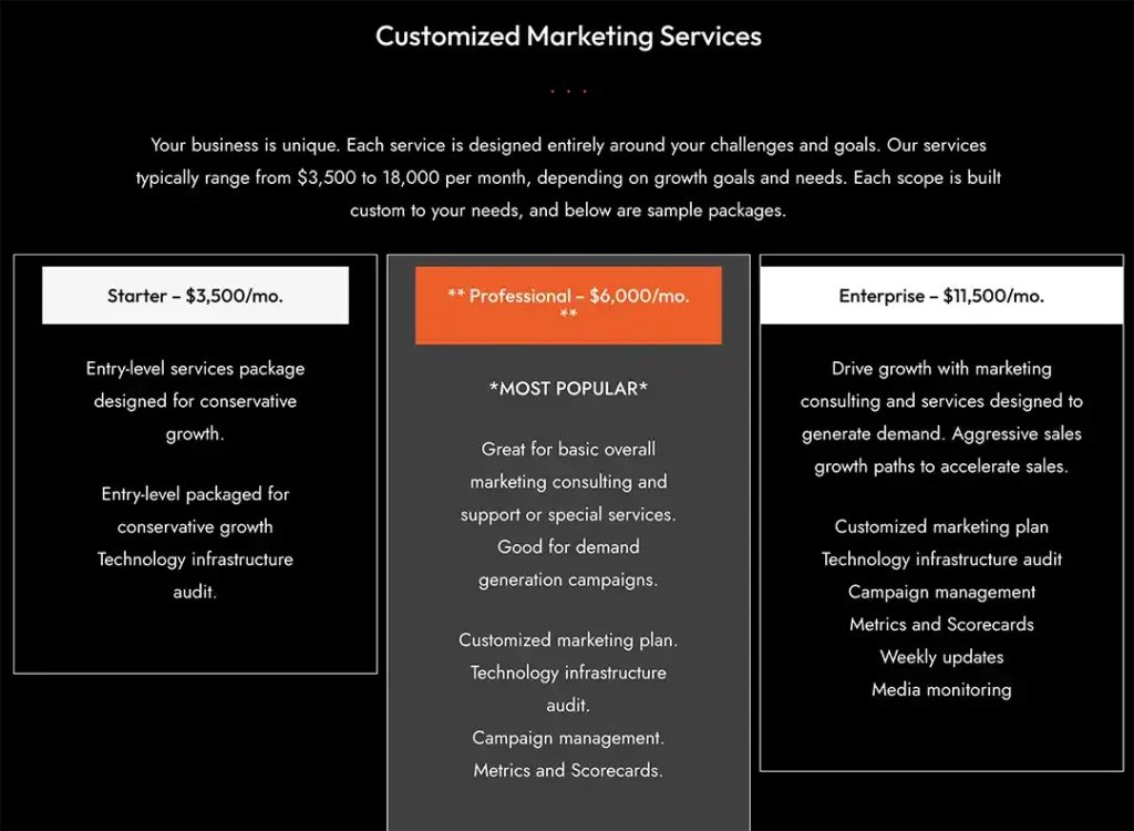 online marketing services pricing