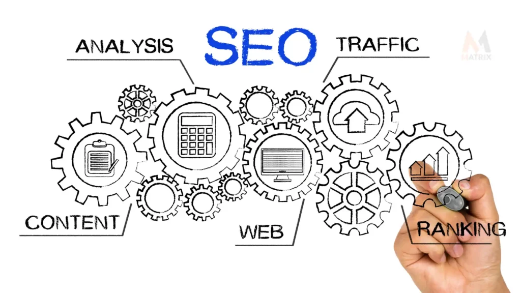 Google Business Profile (GBP) profile SEO