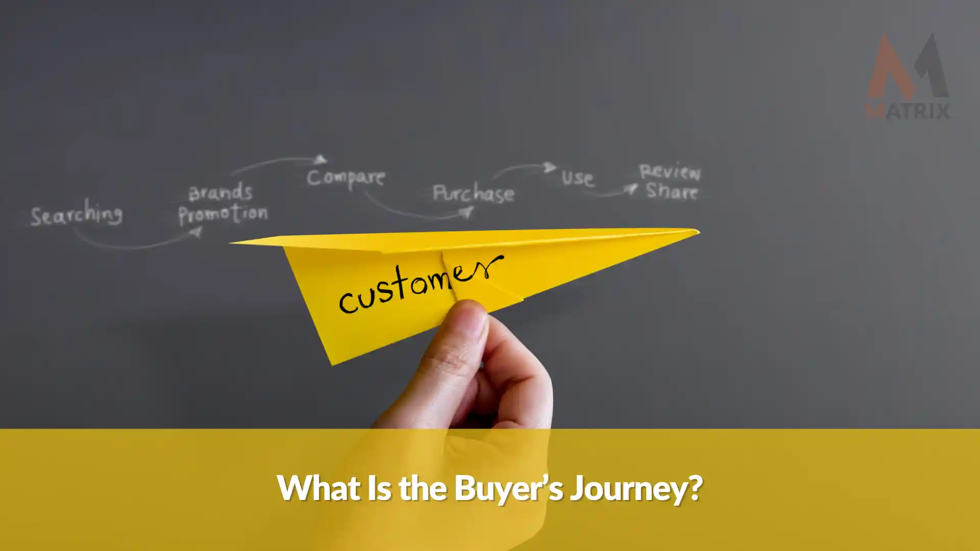 what buyers journey