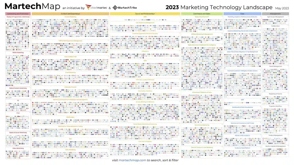 martech map marketing-technology landscape 2023