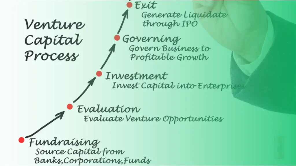 venture capital investment process