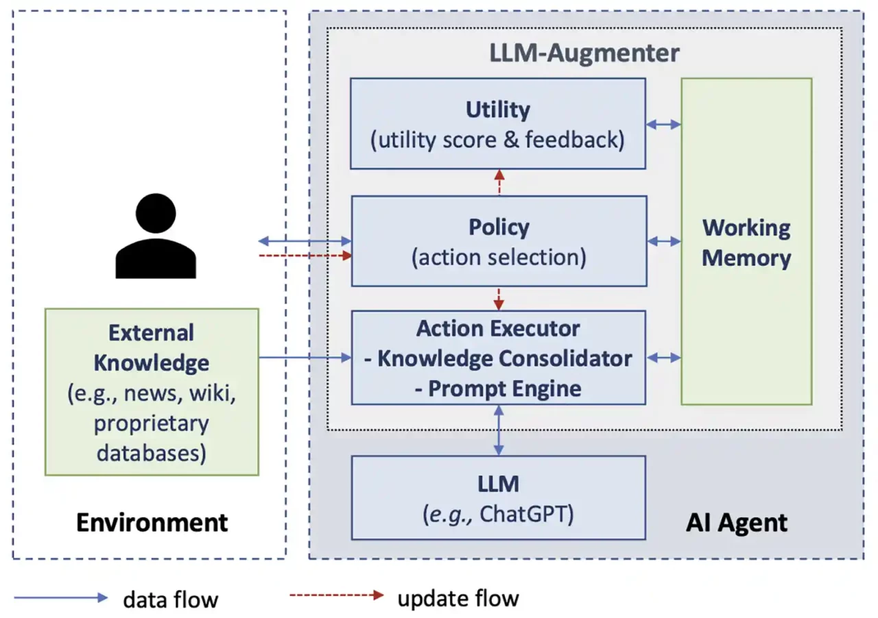 llm ai grounding