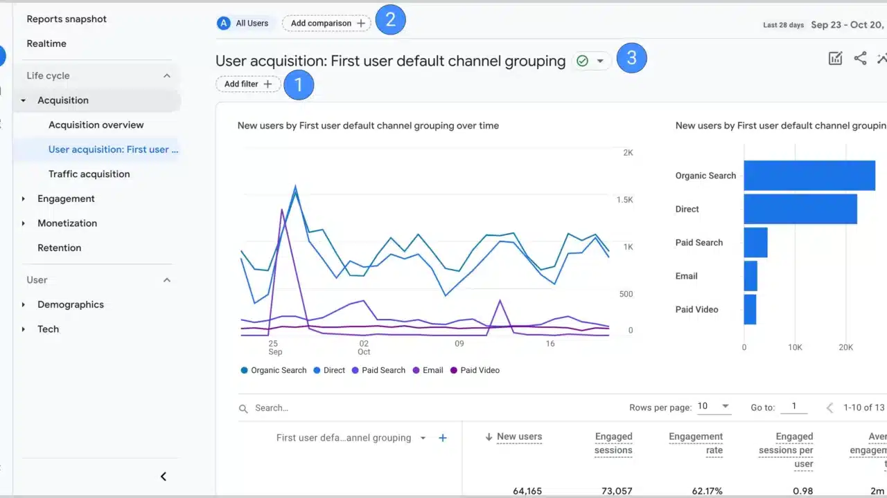 google ga4 reports