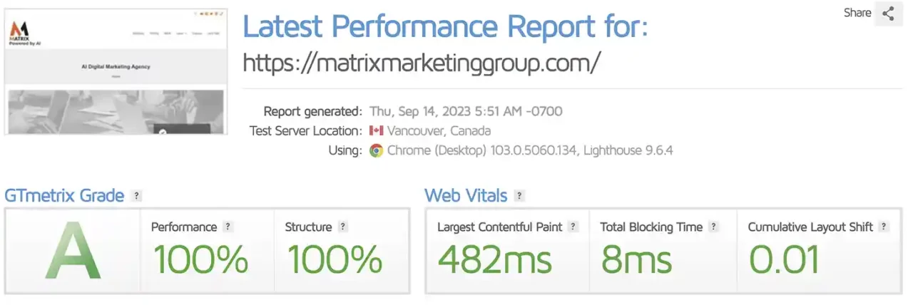 matrix marketing group seo results 2023