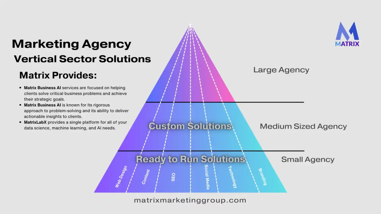 marketing agency turnaround