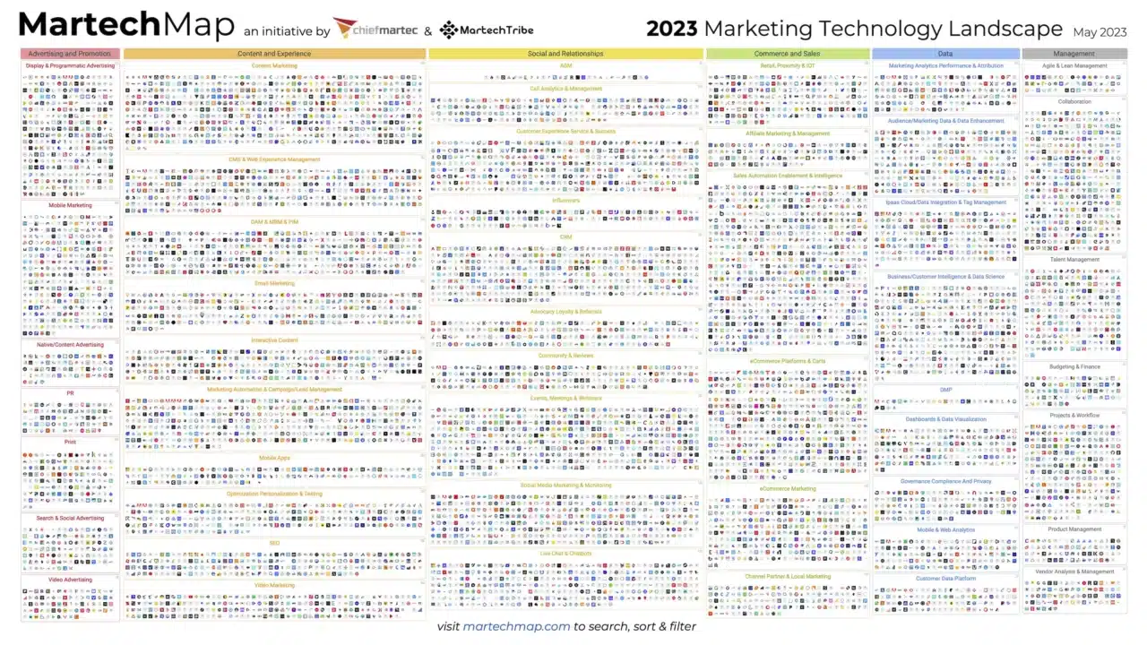 Martech Map Marketing Technology Landscape 2023 Slide 1 Copy 1280x720.webp