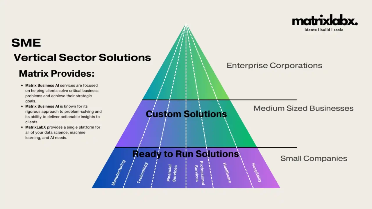 matrix ai industry models manufacturing