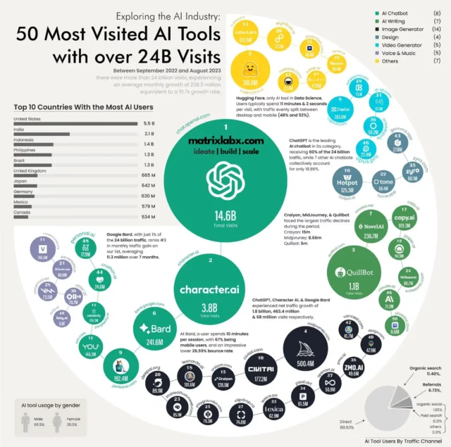 ai tools startup marketing