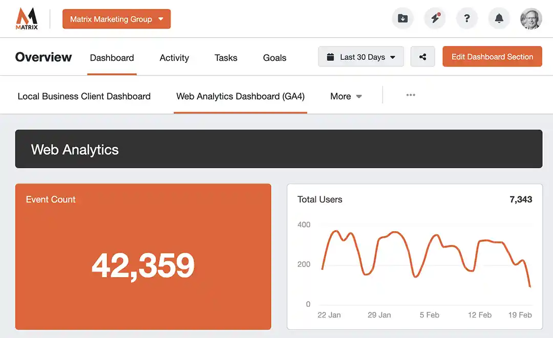 marketing reports social channels