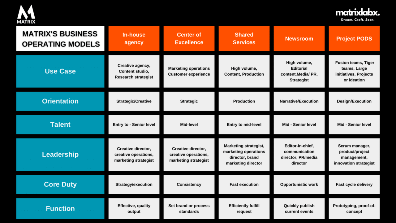 matrix ai business model